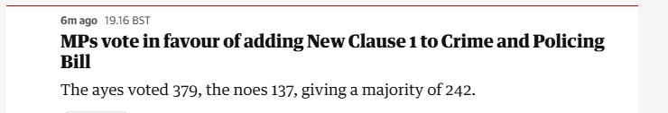 6mago 1916 8ST

MPs vote in favour of adding New Clause 1 to Crime and Policing
Bill

The ayes voted 379, the noes 137, giving a majority of 242.