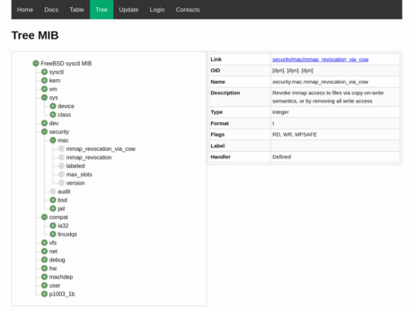 Screenshot of the "Tree MIB" page from the WebSysctl site. The left panel shows an expandable tree view of the FreeBSD sysctl MIB hierarchy, with nodes like sysctl, kern, vm, sys, security, and their subcategories. The security.mac.mmap_revocation_via_cow node is selected. The right panel displays detailed information about this sysctl parameter, including its link, OID, name, description ("Revoke mmap access to files via copy-on-write semantics, or by removing all write access"), type (integer), format (I), flags (RD, WR, MPSAFE), label, and handler status (Defined). The top navigation bar includes links: Home, Docs, Table, Tree (highlighted), Update, Login, and Contacts.