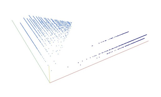 Decomposition into weight × level + jump of odious numbers in 3D (threejs - WebGL) (log(weight), log(level), log(jump))