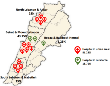 Evaluating adherence of hospital meals to Mediterranean diet: the case of a developing country | Journal of Health, Population and Nutrition