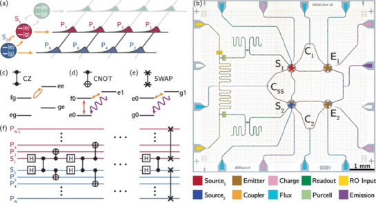 Deterministic generation of two-dimensional multi-photon cluster states