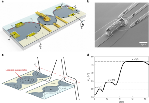 Anyonic braiding in a chiral Mach–Zehnder interferometer
