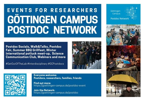 Poster raising awareness of events for postdocs in Göttingen. Text is similar to text of post but it includes a QR code in addition to the website. It also shows images of postdocs interacting at events.  LInh Dang led the walks and is shown with a yellow umbrella (bottom right) and leading a walk (middle left).  Thanks to Frank Wang https://fwphys.com/ for the images showing postdocs interacting on a walk in Göttingen along Göttingen's Wall