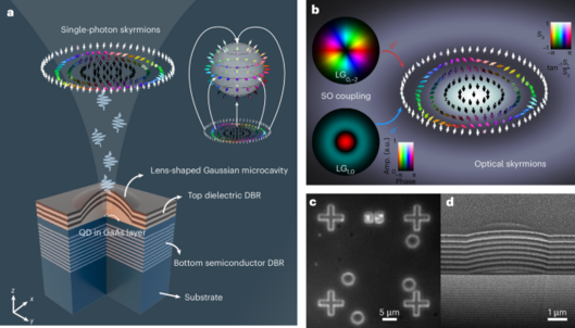 Nanophotonic quantum skyrmions enabled by semiconductor cavity quantum electrodynamics
