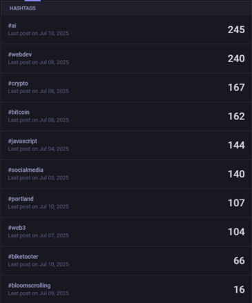 list of my featured hashtags (used above)