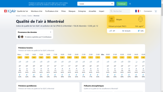 La concentration de PM2,5 est actuellement 3.3 fois la valeur seuil annuelle de l'OMS pour les particules PM2,5