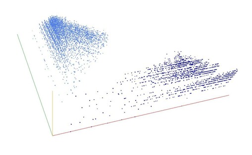 Decomposition into weight × level + jump of A000788 in 3D (threejs - WebGL) (log(weight), log(level), log(jump))