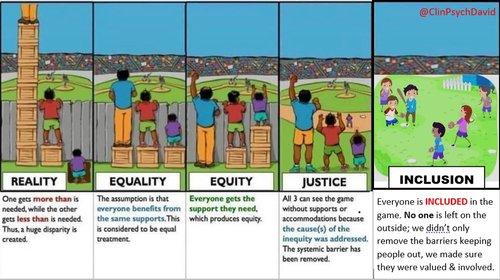 Reality
Equality
Equity
Justice
Inclusion