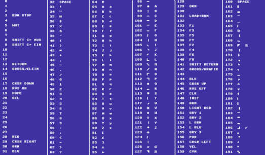 Screenshot of the PETSCII characters table spread on 6 columns, using C64 font and original purple background color