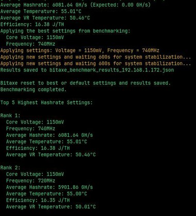Der Screenshot zeigt die Daten:Average Hashrate: 6081.64 GH/s (Expected: 0.00 GH/s) Average Temperature: 55.01°C Average VR Temperature: 50.46°C Efficiency: 16.38 J/TH Applying the best settings from benchmarking:   Core Voltage: 1150mV   Frequency: 740MHz Applying settings: Voltage = 1150mV, Frequency = 740MHz Applying new settings and waiting 600s for system stabilization... Applying new settings and waiting 600s for system stabilization... Results saved to bitaxe_benchmark_results_192.168.1.172.json  Bitaxe reset to best or default settings and results saved. Benchmarking completed.  Top 5 Highest Hashrate Settings:  Rank 1:   Core Voltage: 1150mV   Frequency: 740MHz   Average Hashrate: 6081.64 GH/s   Average Temperature: 55.01°C   Efficiency: 16.38 J/TH   Average VR Temperature: 50.46°C  Rank 2:   Core Voltage: 1150mV   Frequency: 720MHz   Average Hashrate: 5901.86 GH/s   Average Temperature: 55.00°C   Efficiency: 16.35 J/TH   Average VR Temperature: 50.01°C