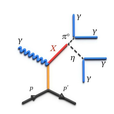 'Standard candle' particle measurement enables hunt for hybrid mesons