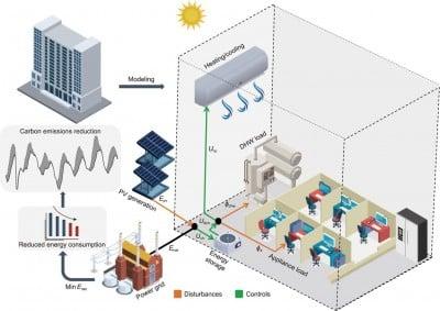 Quantum Computing Paves the Way for Low-Carbon Building Operations