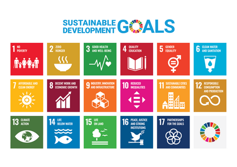 Colorful poster of the 17 Sustainable Development Goals.