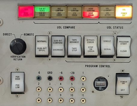 A close-up of the front panel on the test set, showing switches and illuminated buttons. At the top, lights indicate the success or failure of various tests. "Sub-bit agree/error" indicates if the sub-bits read back into the Test Set match the values sent. "AGC confirm/error" shows the results of an Apollo Guidance Computer message, while "CTE confirm/error" shows the results of a Central Timing Equipment message. "Verif confirm/error" indicates if the verification message from the UDL matches the expected value for a test message. At the right, lights indicate the status of the UDL: standby, active, or powered off. In the middle, toggle switches control the UDL operation.