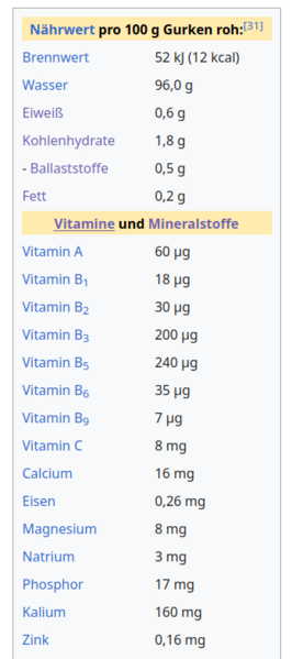 table of ingredients of a cucumber