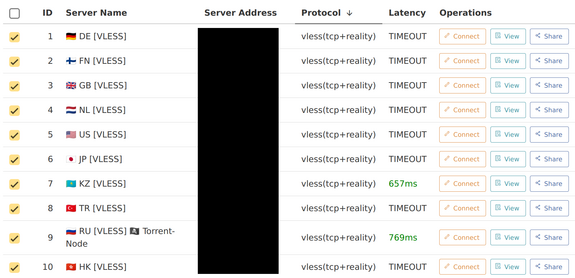 List of VLESS nodes — almost all nodes answers "timeout" to HTTP check. There are DE, FN, GB, NL, US, JP, TR and HK nodes.

Only two nodes are working: the RU and the KZ nodes.