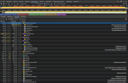 A screenshot of the chrome devtool profiler showing the call stack of the main application over 10 seconds, 70% is in the rendering pipelines