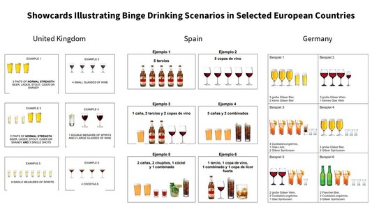 Example showcards for binge drinking scenarios from the European Social Survey Round 11
