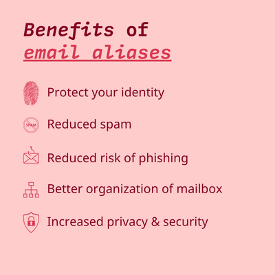 Benefits of email aliases: Protect your identity, reduced spam. reduced risk of phishing, better organization of mailbox, increased privacy & security.
