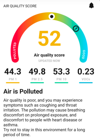 An image of semi-circle style gauge starting at red on the left and saying "polluted". A gradient goes from red to orange to yellow to green to blue on the other end saying "good". There is a black dot in orange part of the gauge. In the semi circle is an orange number 52. Below that there are particulate matter readings of PM1 - 44.3 PM 2.5 - 49.8 PM10 - 53.3 VOCs 023

Below that there is text that reads: Air is Polluted. Air quality is poor, and you may experience symptoms such as coughing and throat irritation. The pollution may cause berating discomfort on prolonged exposure, and discomfort to people with heart disease or asthma. Try not to say in the environment for a long period of time.