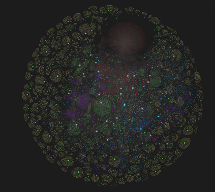 A large graph of interconnected nodes arranged in a circular pattern with various groupings within the overall graph.  Nodes have a variety of different colors.