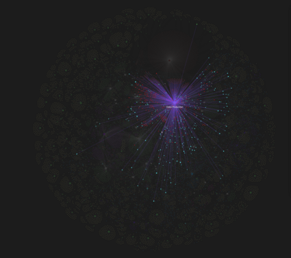 Colorful graph with lines radiating from a topic "Video Production" to several nodes.