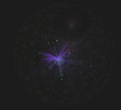 Colorful graph with lines radiating from a topic "Music" to several nodes.