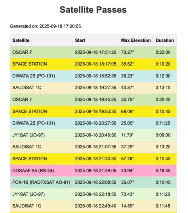 A screenshot showing a colorized table displaying future sat passes