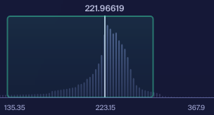 Liquidity graph, everyone is concentrated over $221 USD / SOL - my range is $129 to $280