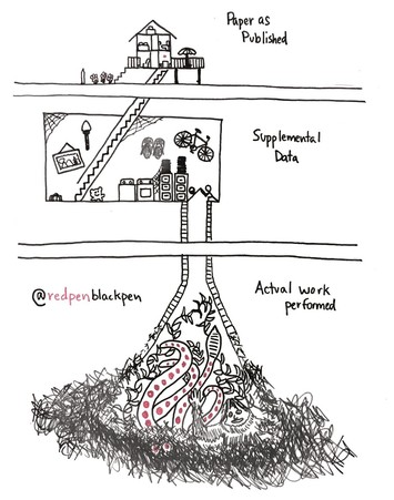 What lies underneath - a visual summing up academic research