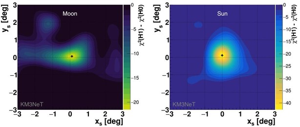Contour plot showing the likely directions of the Moon (left) and Sun (right). The plots span +-3 degs in each of two dimensions. The best fit points are near the correct location.