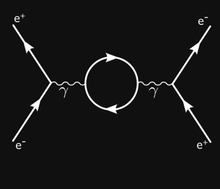 Feynman diagram.
Electron and positron are annihilated, which creates a photon. The photon decays into an electron-positron pair, which is annihilated immediately after to create another photon. The photon again decays into an electron-position pair.