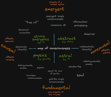map of consciousness