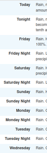 Weather forecast for the next week. Every day it's rain.