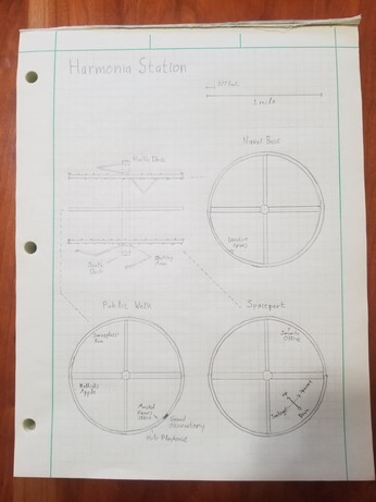 Orthographic projection of a space station, showing a side view plus north-down views of each of three rings.